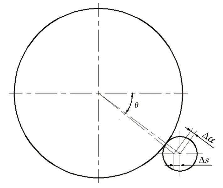 D8 СX݆bλʾ